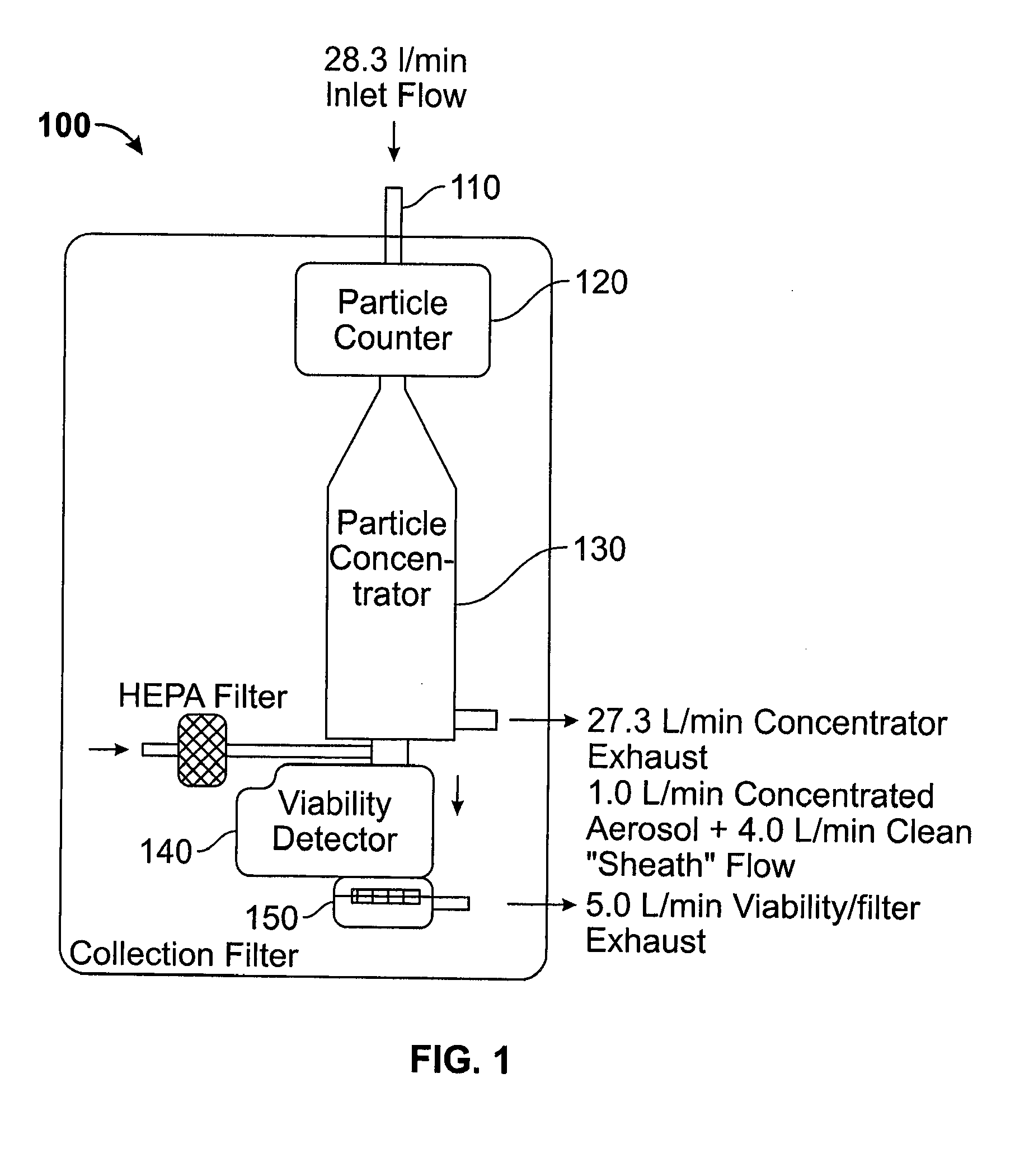 Apparatus and system for characterizing an aerosol particle flow