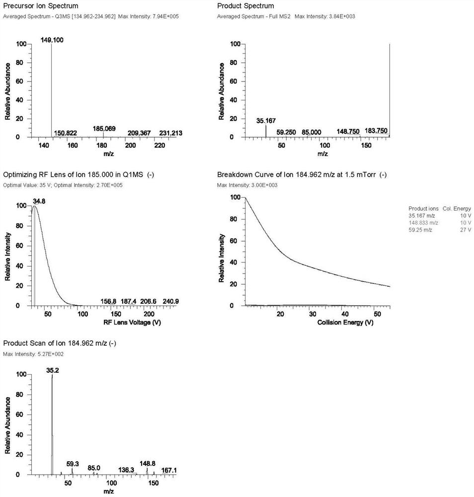 Method for detecting contents of D-ribose and 5-deoxy-D-ribofuranose in capecitabine intermediate