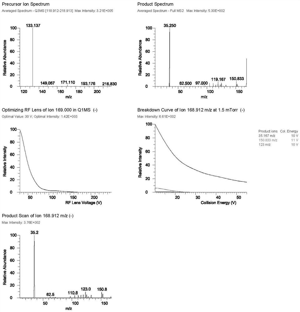 Method for detecting contents of D-ribose and 5-deoxy-D-ribofuranose in capecitabine intermediate