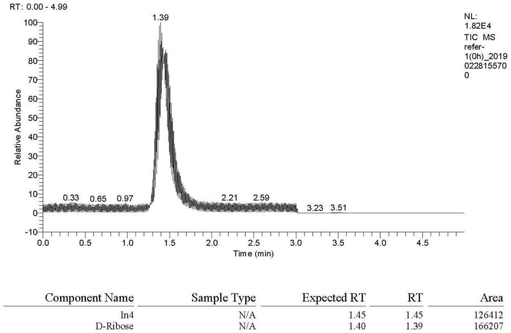 Method for detecting contents of D-ribose and 5-deoxy-D-ribofuranose in capecitabine intermediate