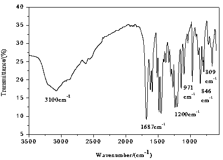 Method for one-step synthesis of non-steroidal anti-inflammatory drug diflunisal