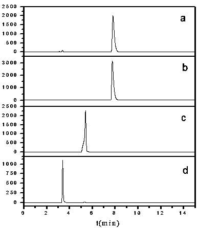 Method for one-step synthesis of non-steroidal anti-inflammatory drug diflunisal