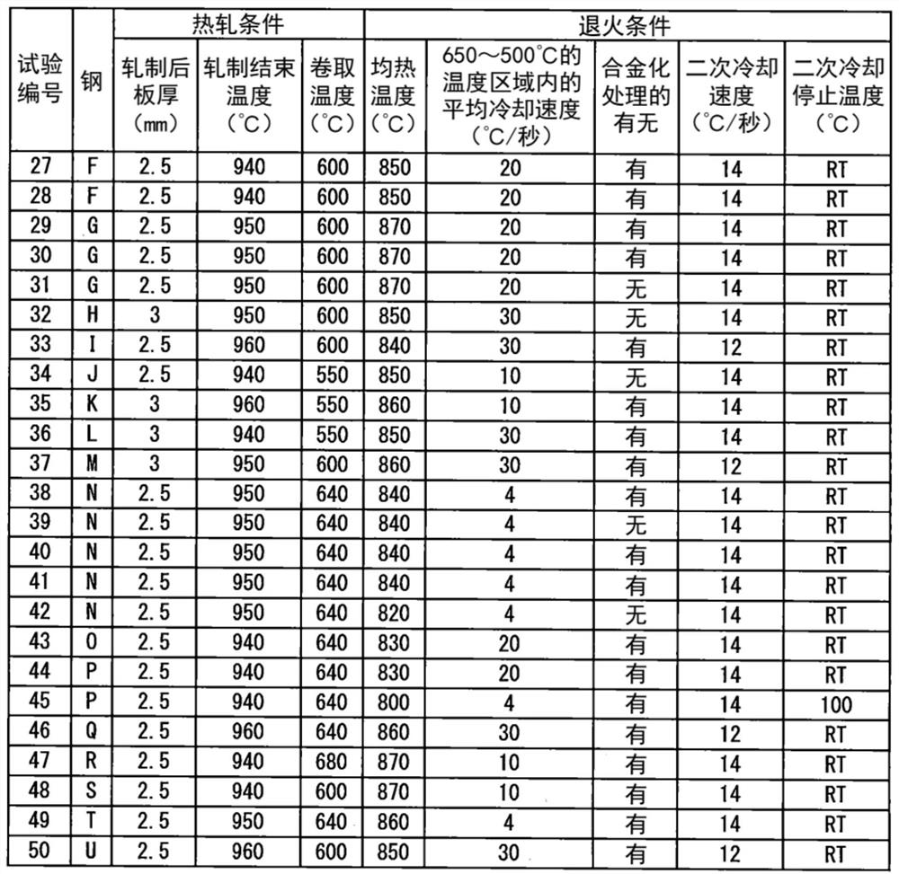 Hot-dip galvanized steel sheet and alloyed hot-dip galvanized steel sheet