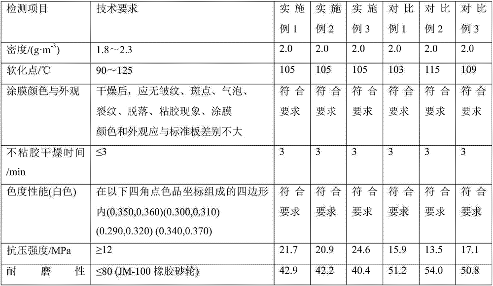 Road marking coating and production technology thereof