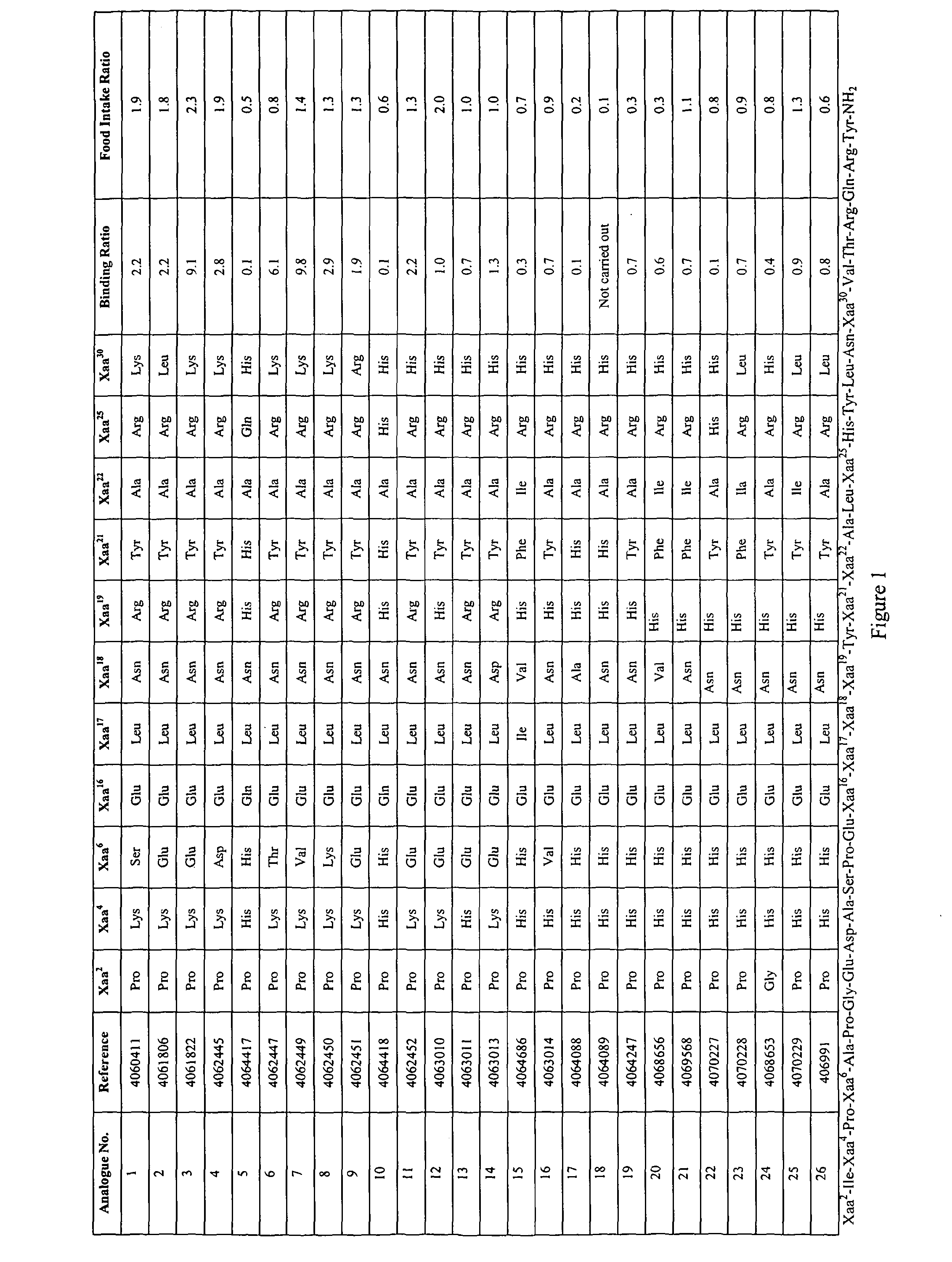 Peptide tyrosine tyrosine analogues