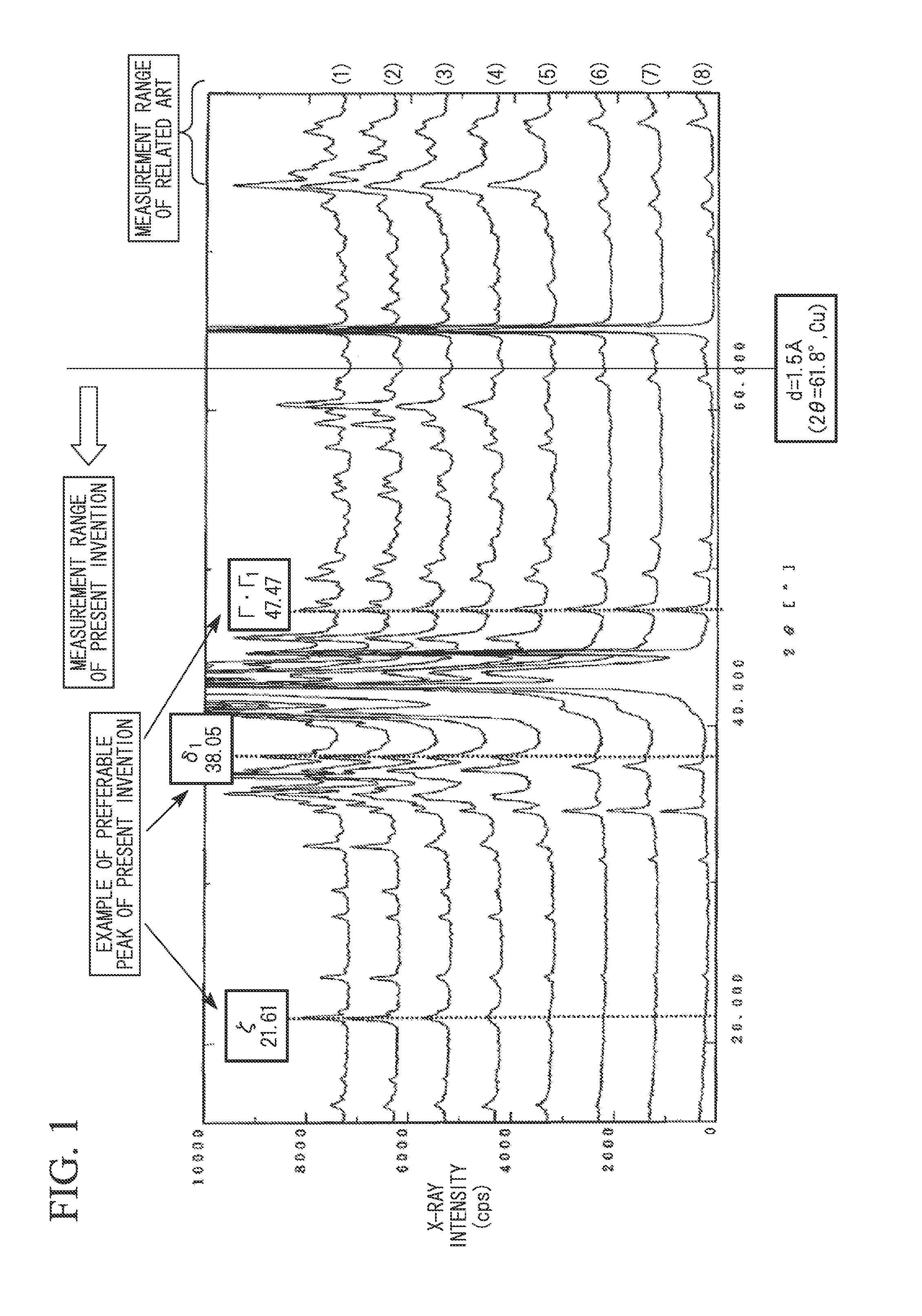 METHOD OF MEASURING THICKNESS OF Fe-Zn ALLOY PHASE OF GALVANNEALED STEEL SHEET AND APPARATUS FOR MEASURING THE SAME
