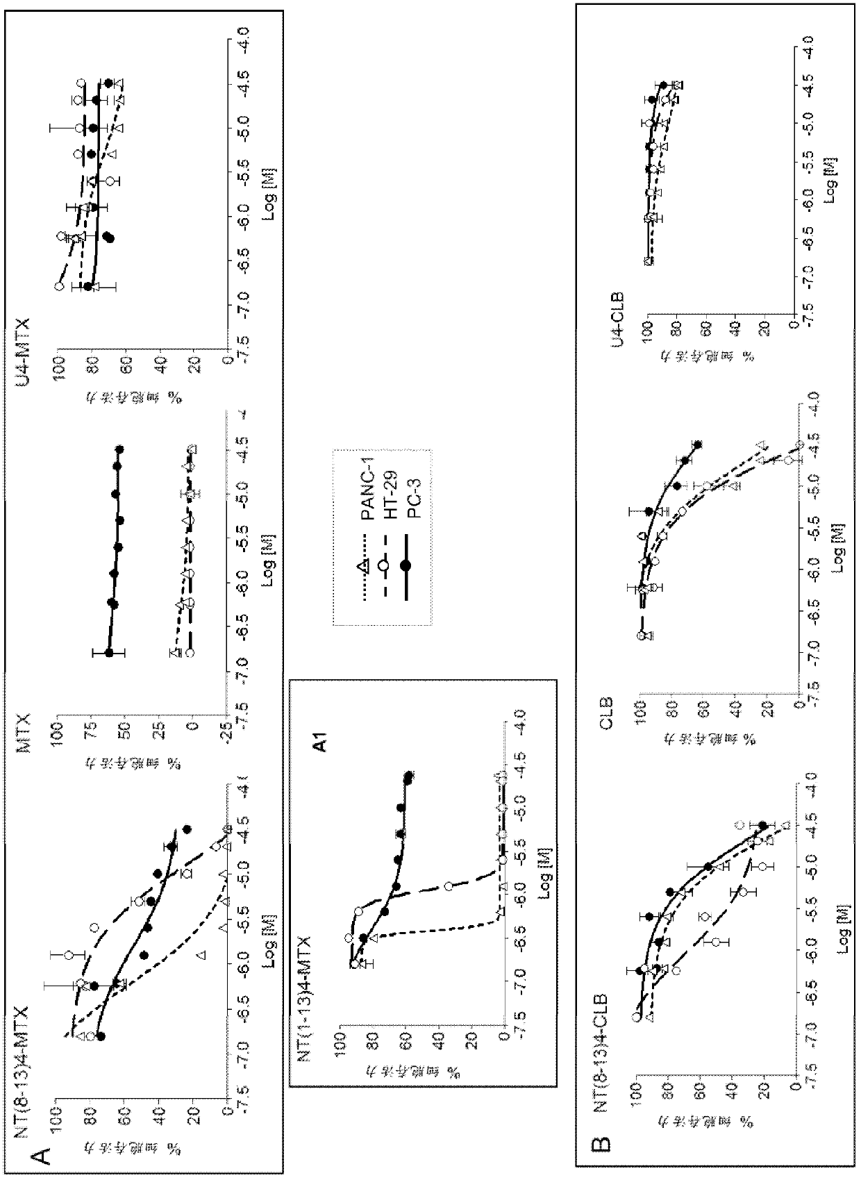 Neurotensin-derived branched peptides and uses thereof