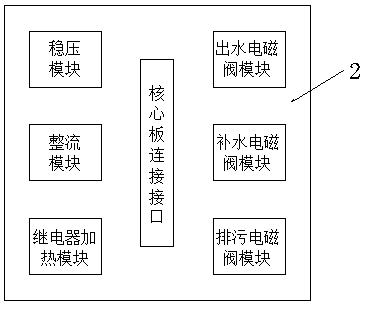 Multifunctional water boiler controller