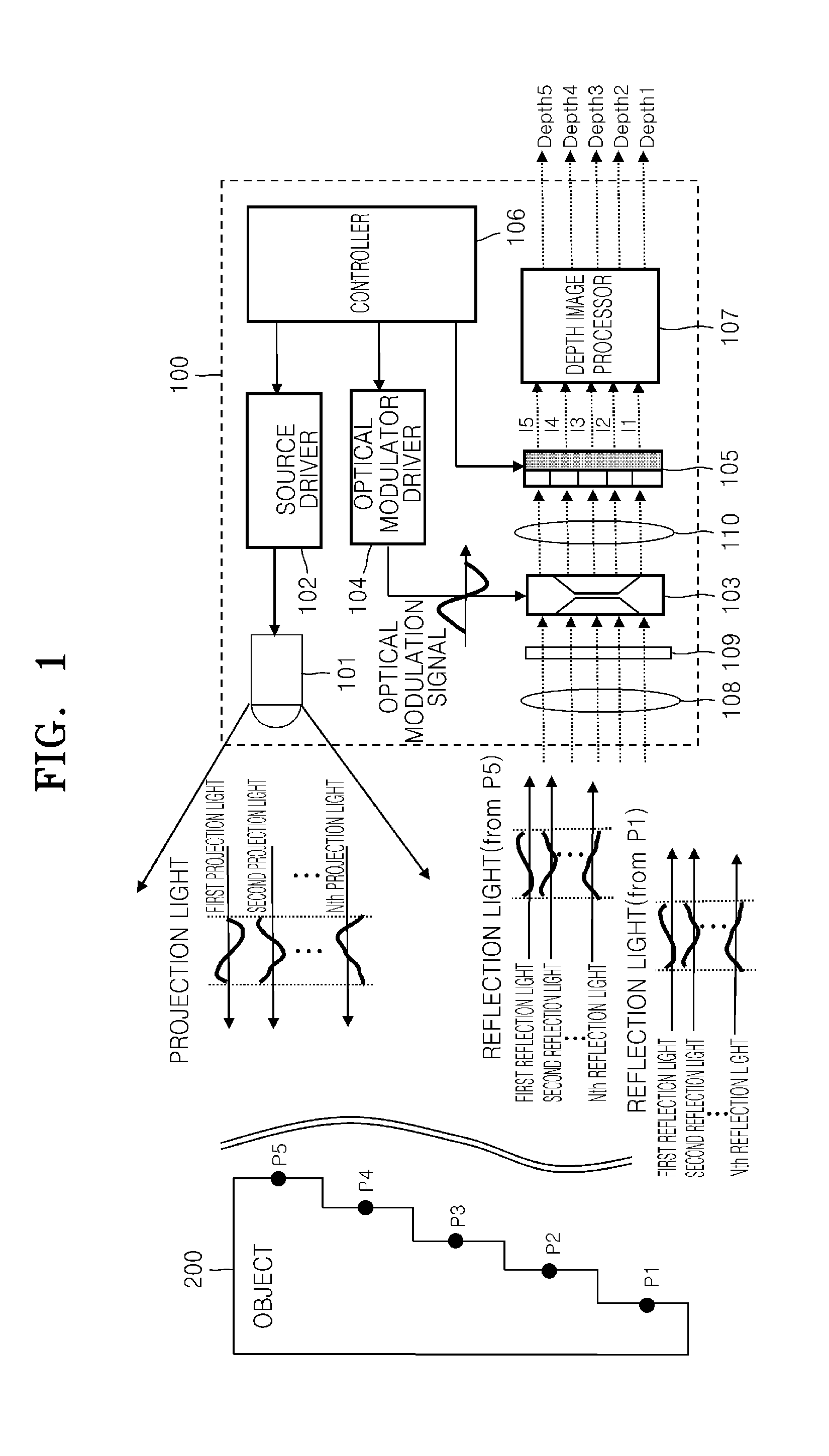 3-dimensional image acquisition apparatus and method of extracting depth information in the 3D image acquisition apparatus