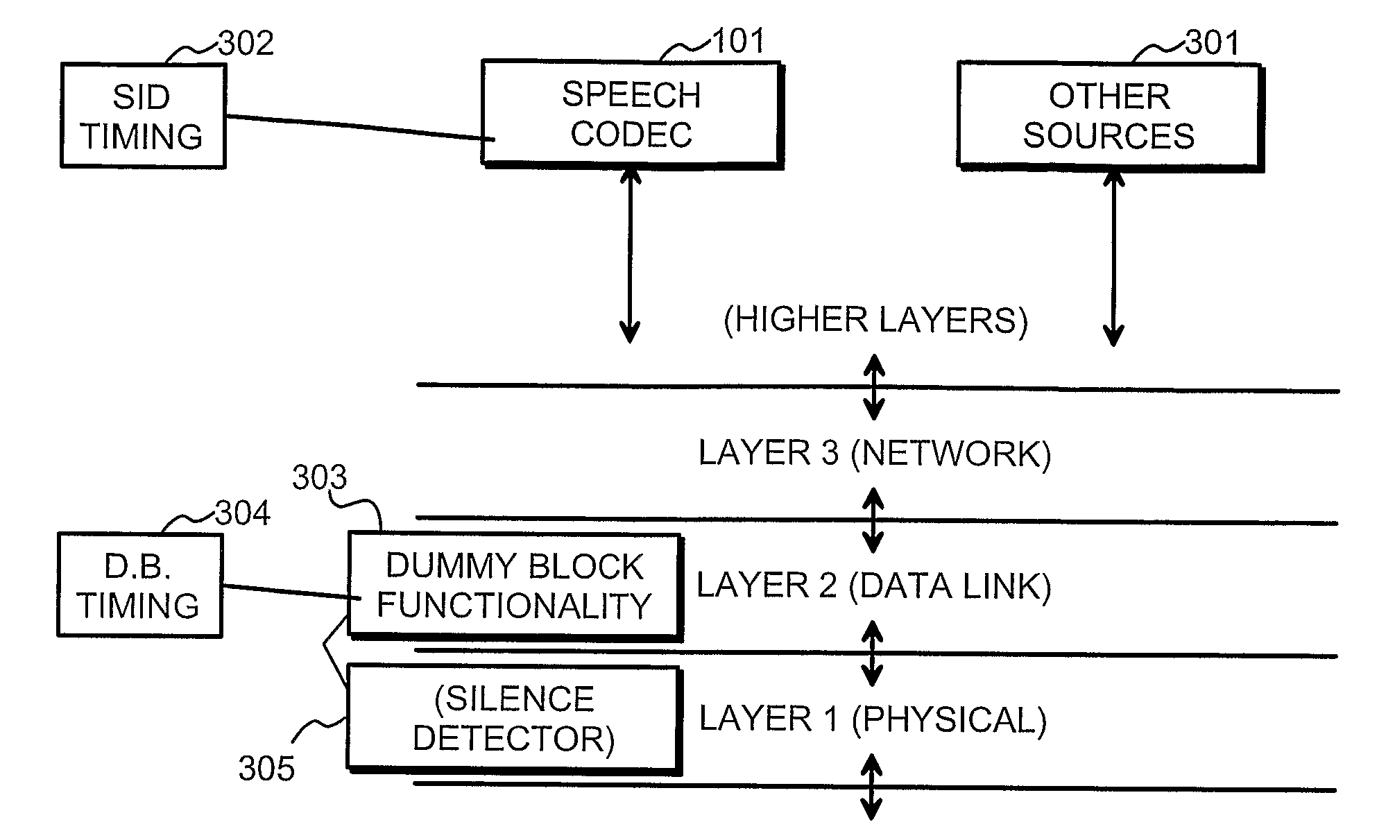 Method and arrangement for implementing minimum activity during discontinuous transmission