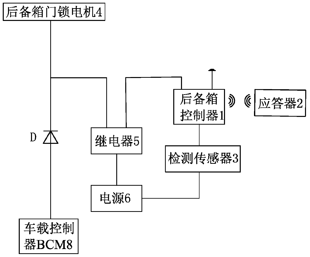 A method and device for opening the trunk of a car with an induction trigger