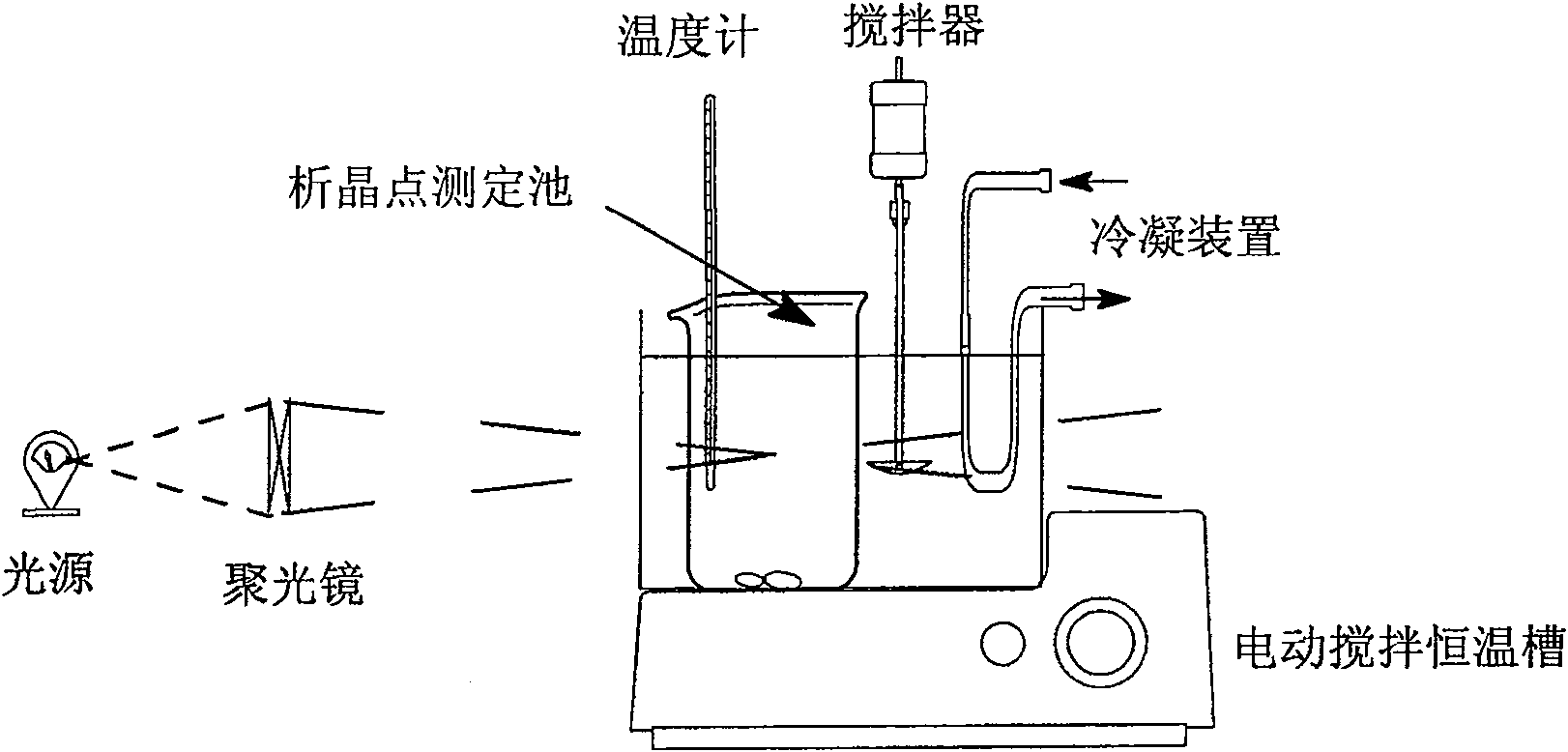 Method for lowering crystallization point of ammonium nitrate supersaturated solution by using additives