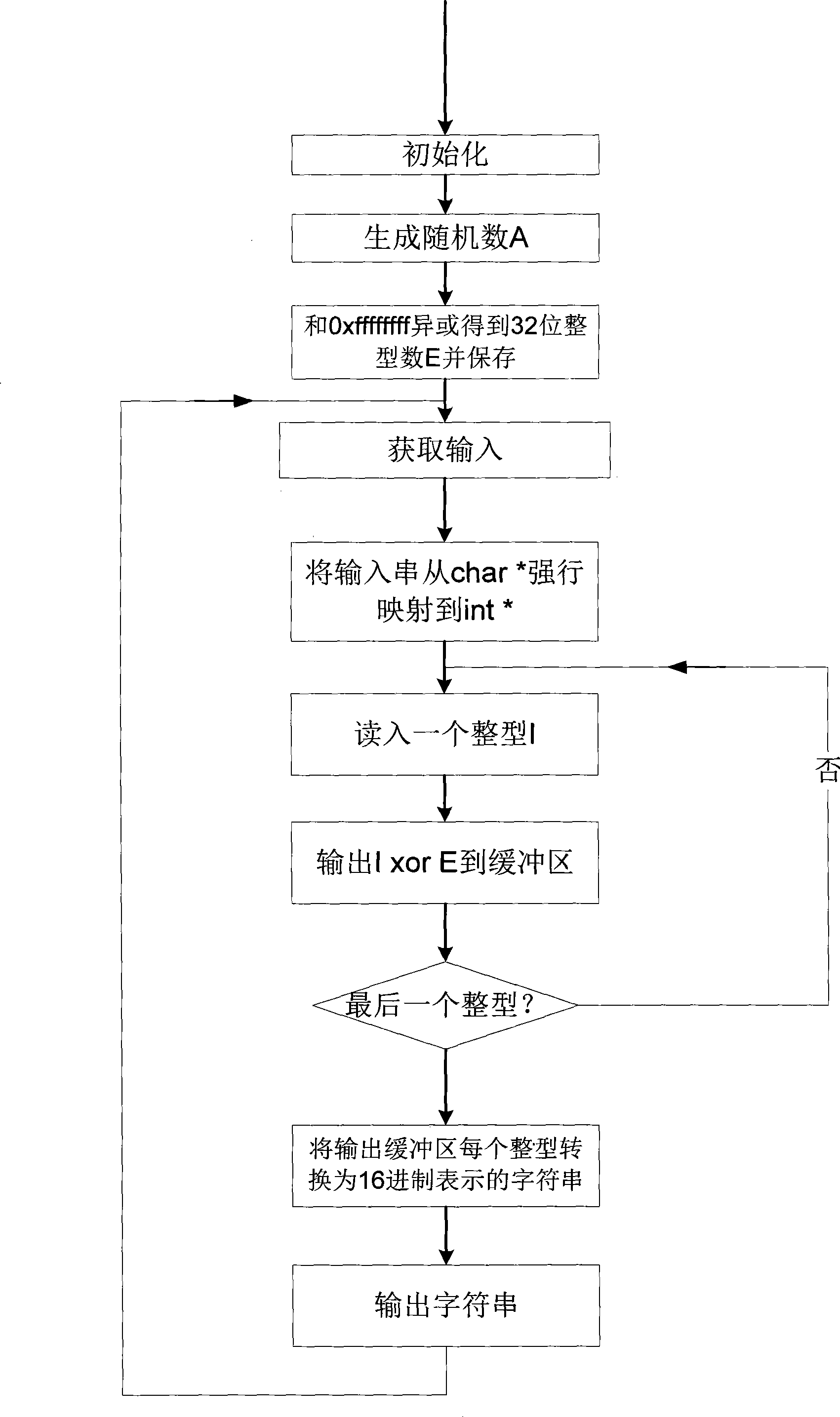 Method and apparatus for binding domain name and specific service