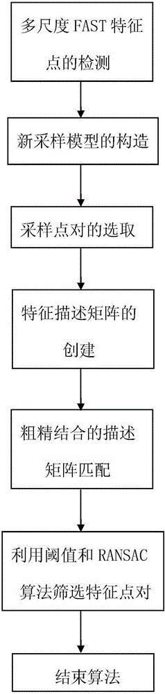 Rotation transformation matrix-based coarse and fine combination coupling algorithm applied in satellite assembling