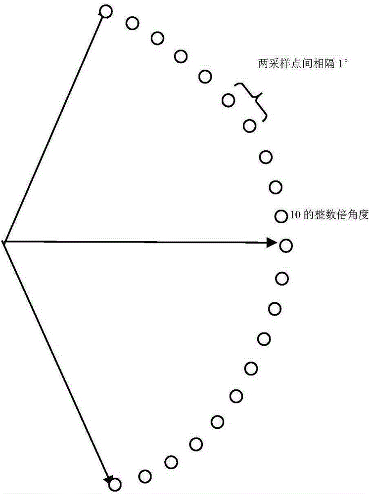 Rotation transformation matrix-based coarse and fine combination coupling algorithm applied in satellite assembling