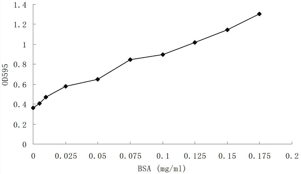 Bacillus sphaericus parasporal crystal protein preparation method and application thereof