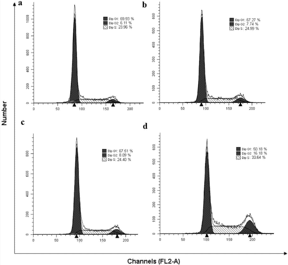 Bacillus sphaericus parasporal crystal protein preparation method and application thereof