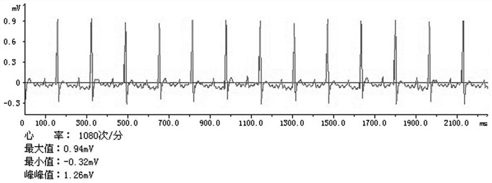 Agriophyllum squarrosum extract as well as extraction method and application thereof