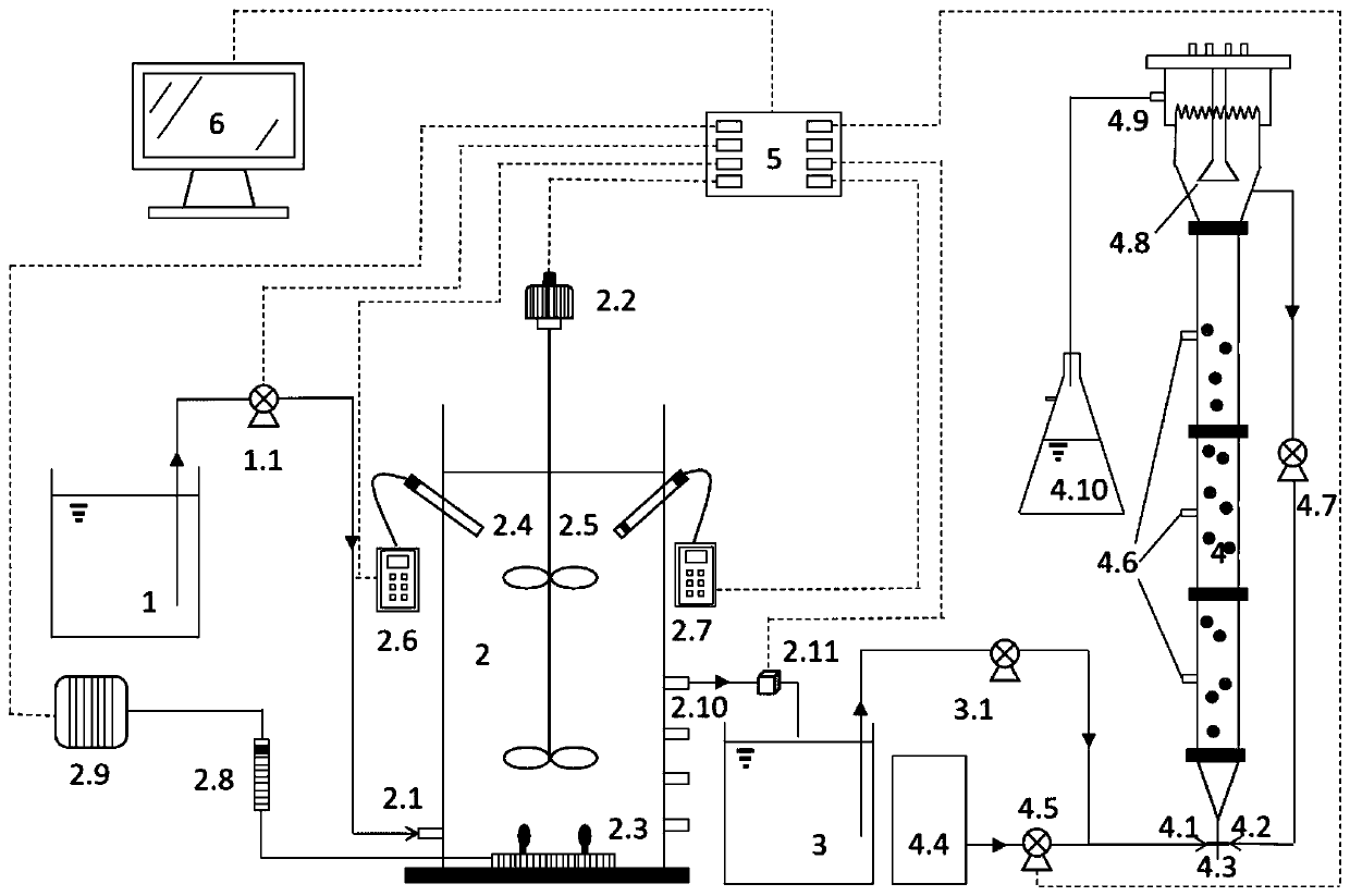 Device and method for treating domestic sewage by short-cut denitrification-sludge fermentation coupled anaerobic ammonia oxidation system