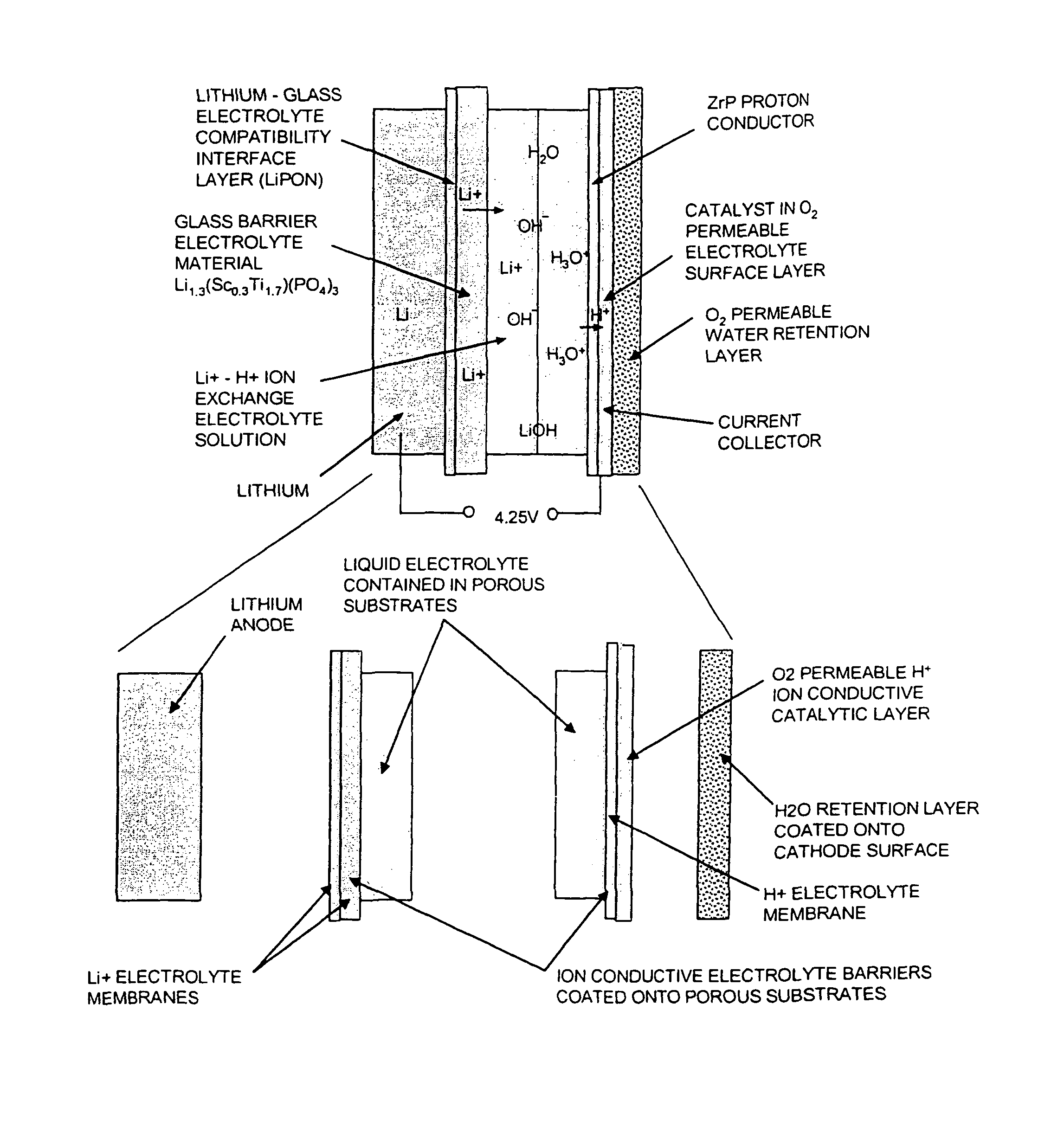 Regenerative ion exchange fuel cell