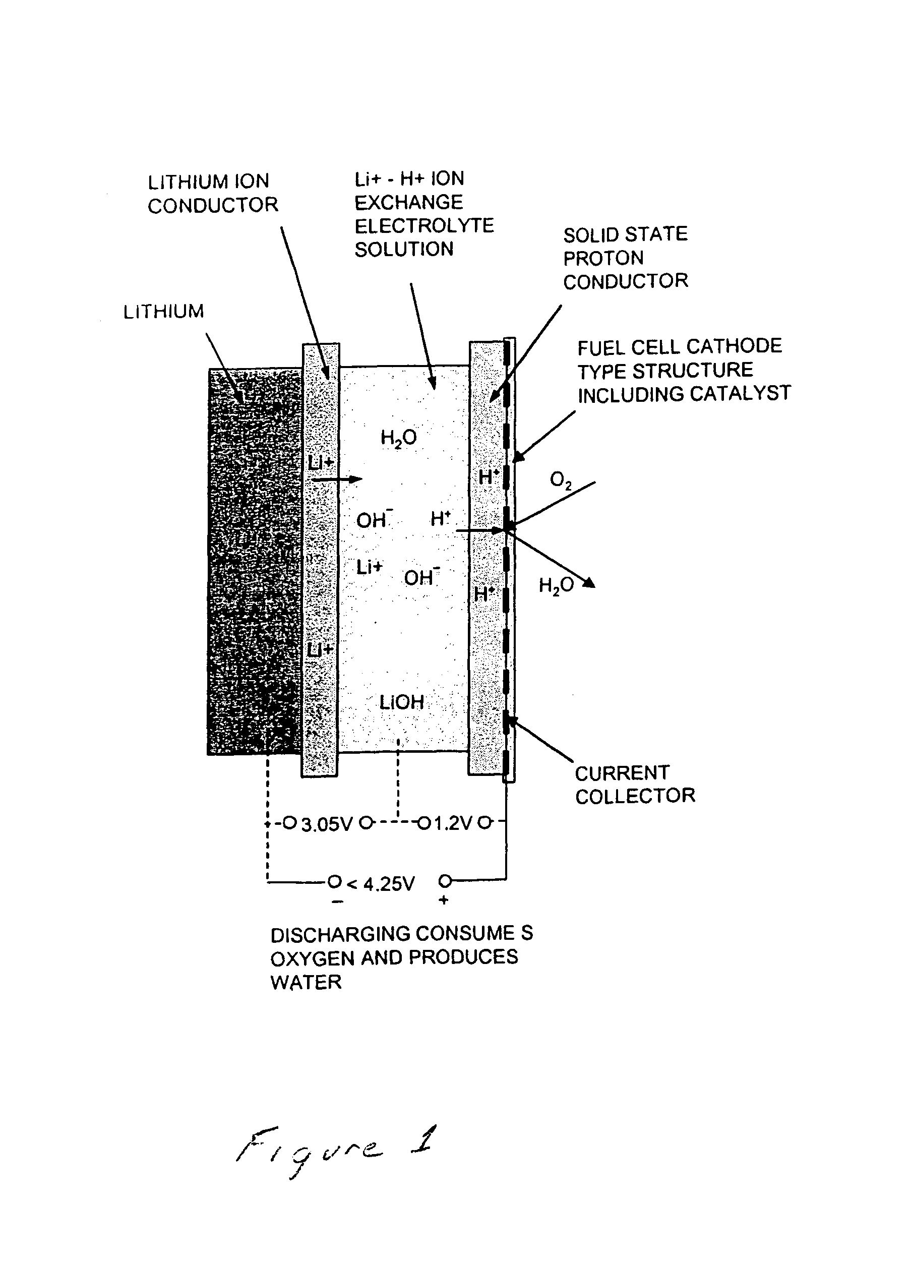 Regenerative ion exchange fuel cell