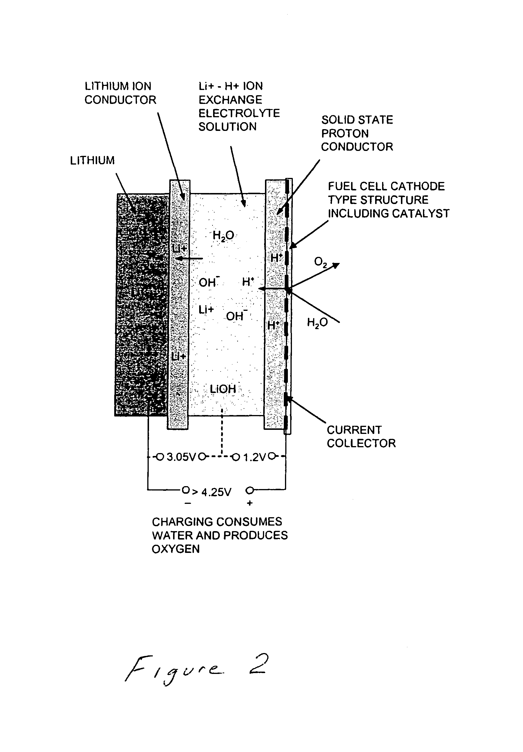 Regenerative ion exchange fuel cell