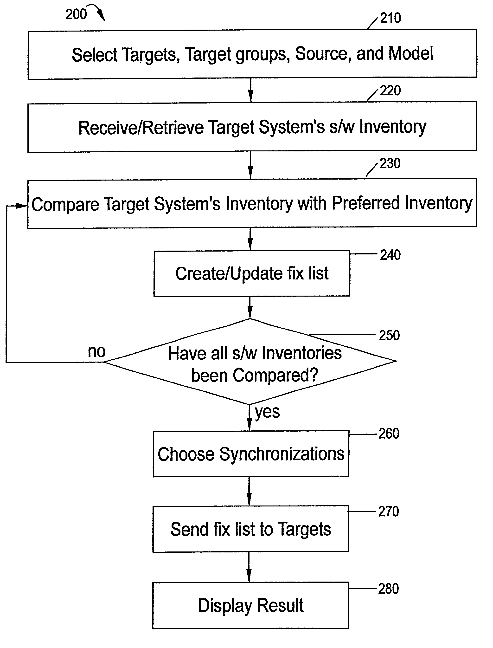 Apparatus and method for synchronizing software between computers
