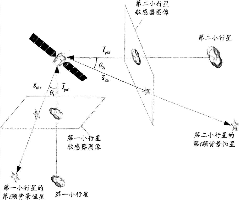 Independent celestial navigation method of deep space probe based on minor planet intersection