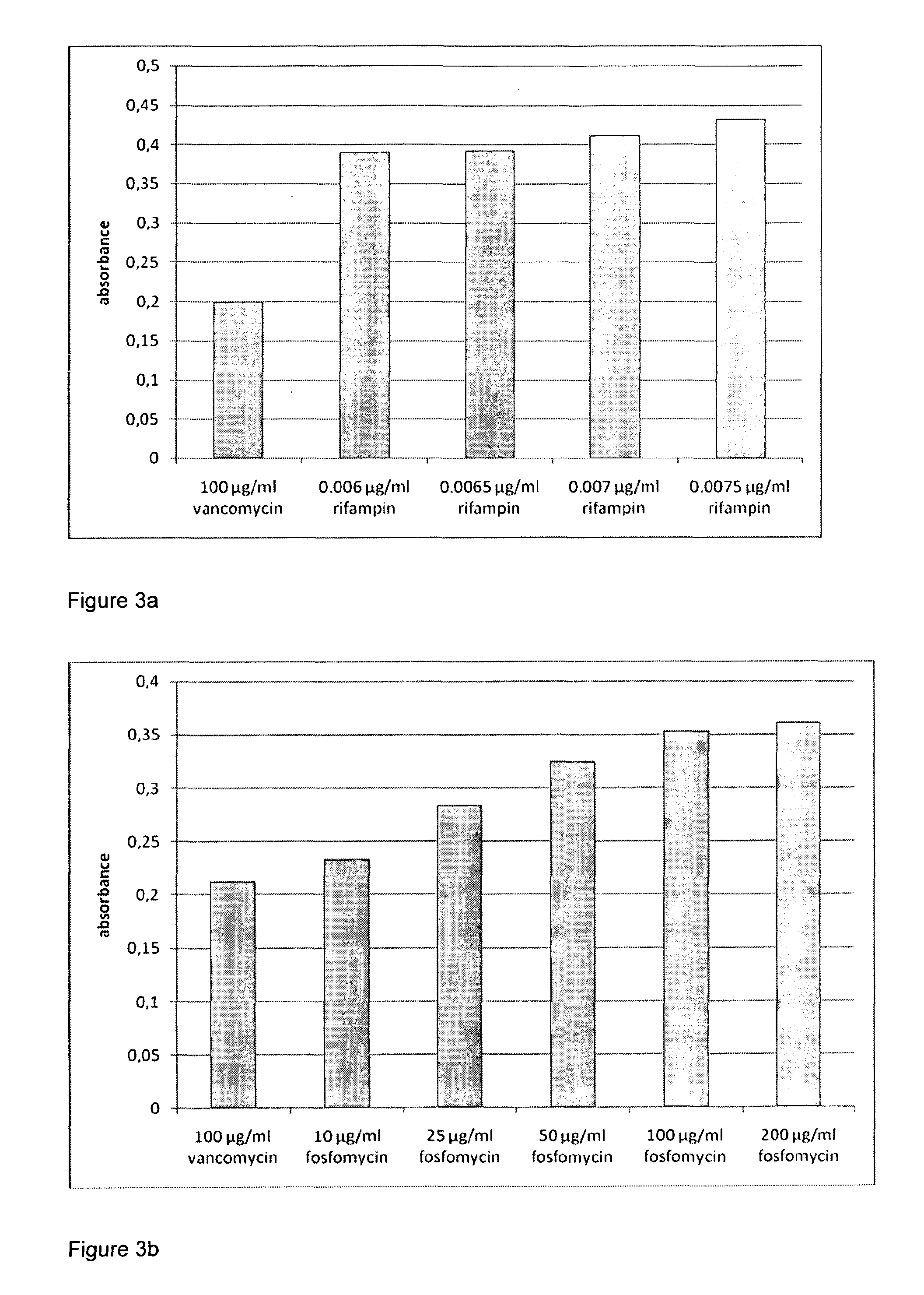 Pharmaceutical composition, substrate comprising a pharmaceutical composition, and use of a pharmaceutical composition