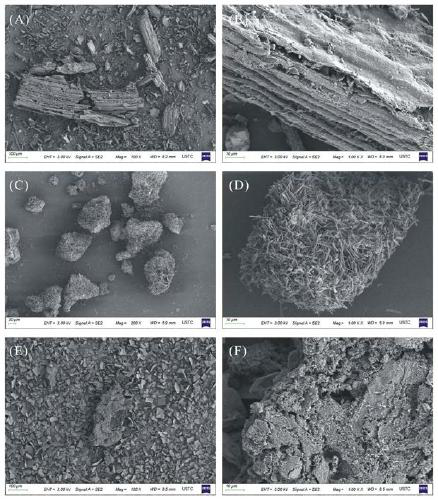 Preparation method of magnesium-enriched biochar for synchronously and efficiently recycling nitrogen and phosphorus nutrients in farm waste liquid and application of magnesium-enriched biochar