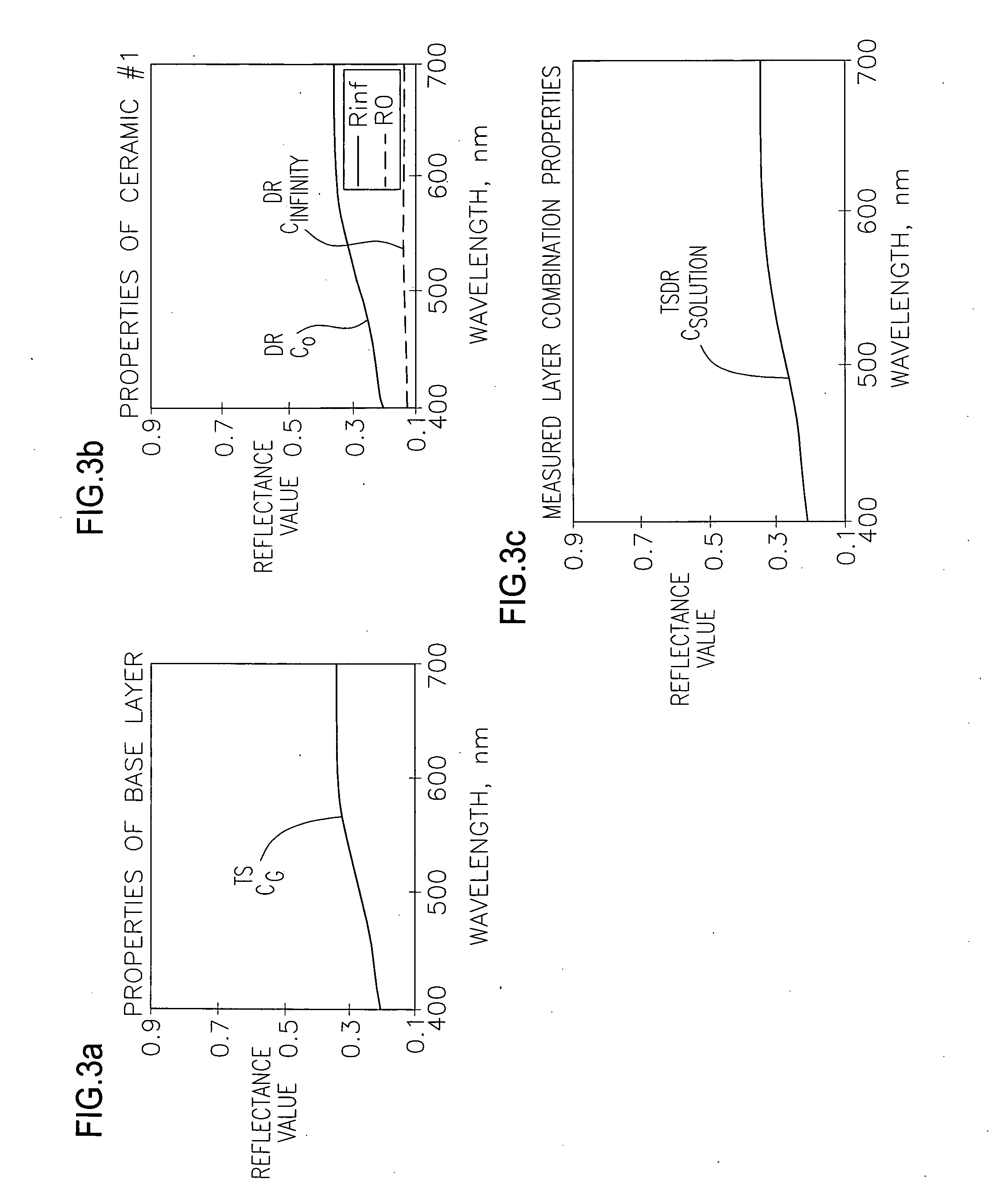 Method and apparatus for selecting translucent dental materials