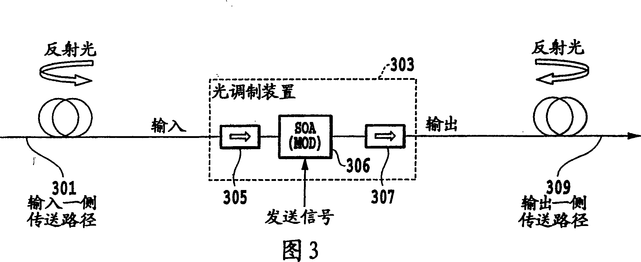 Optical modulating device