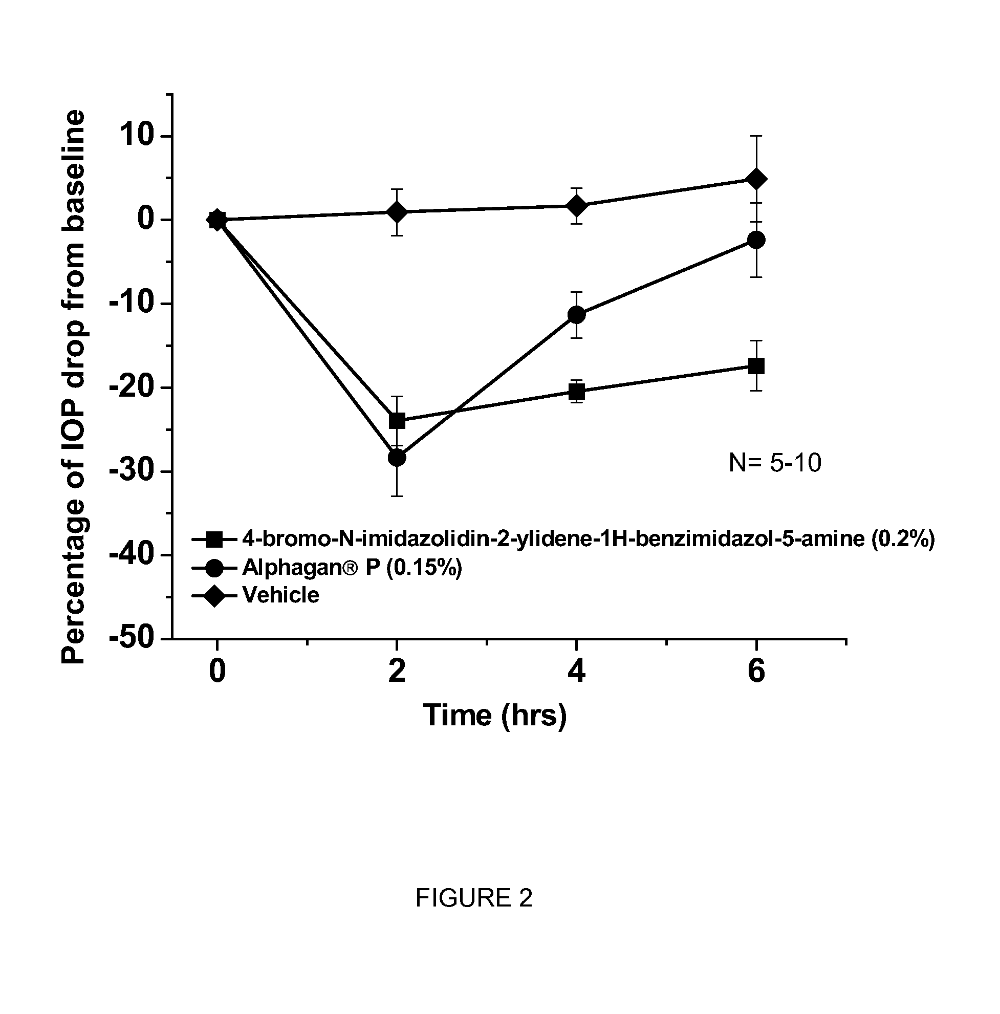 Alpha-2 adrenergic agonist having long duration of intraocular pressure-lowering effect