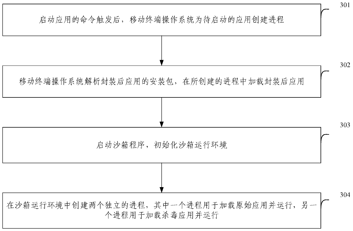 Application packaging method and device and application running method and device in Android environment