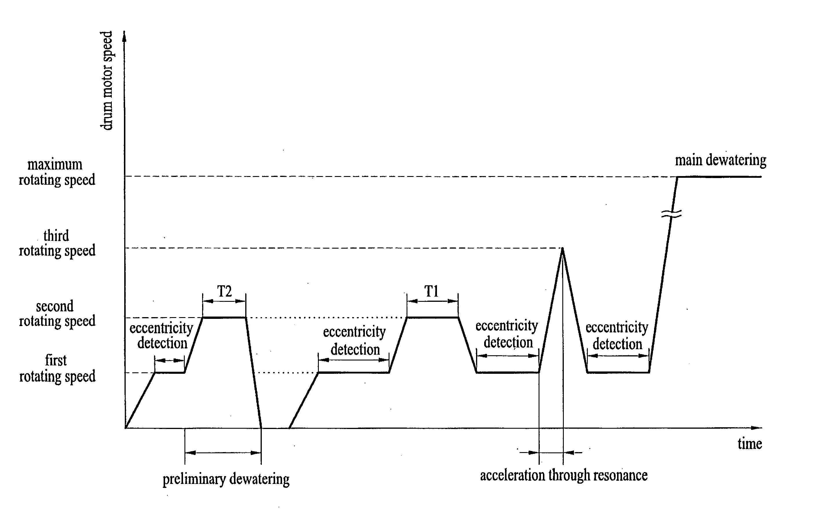 Method for controlling spinning in drum-type washing machine