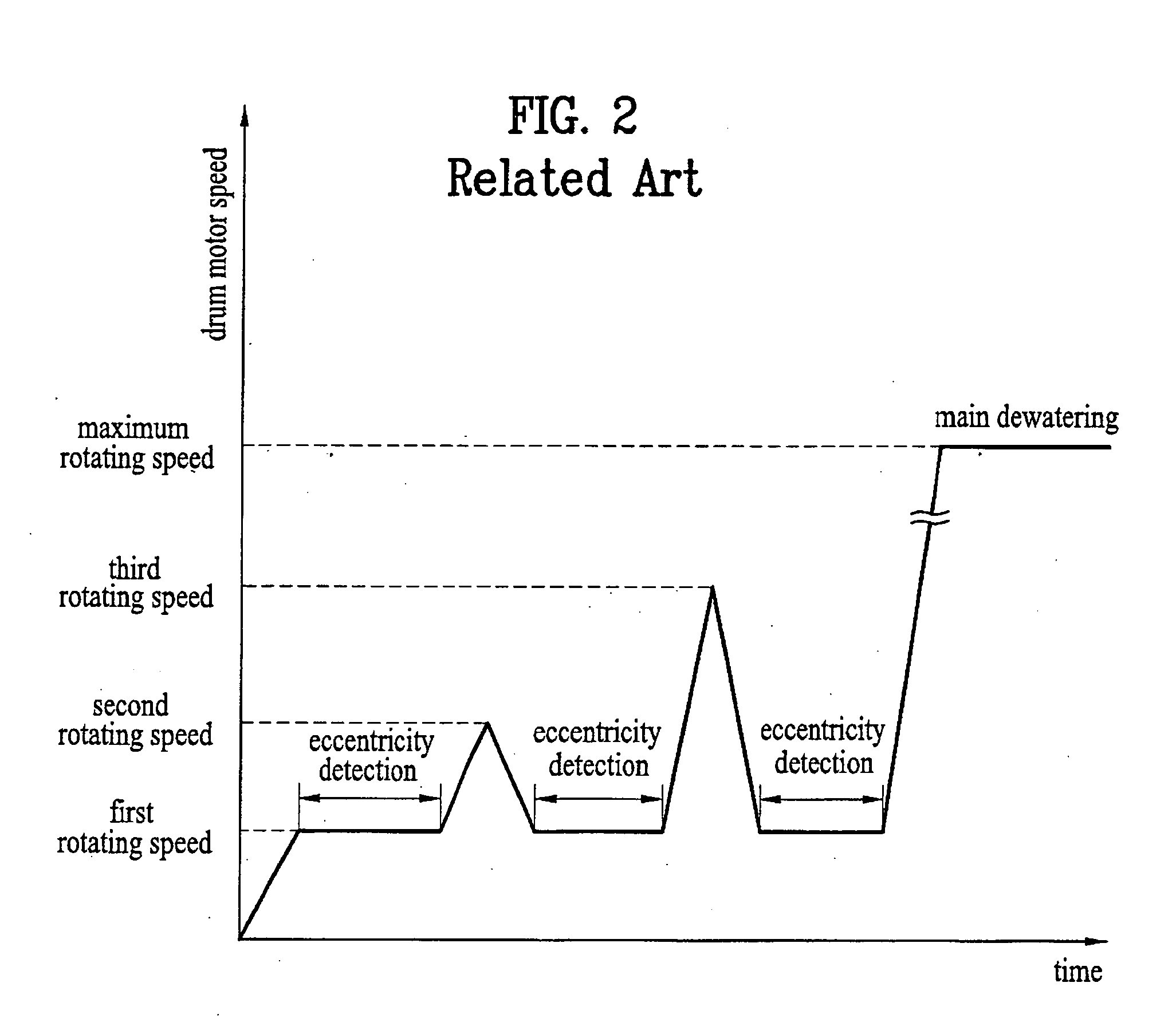 Method for controlling spinning in drum-type washing machine