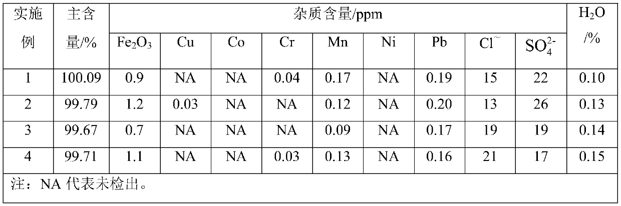 Preparation method of optical-grade potassium metaphosphate