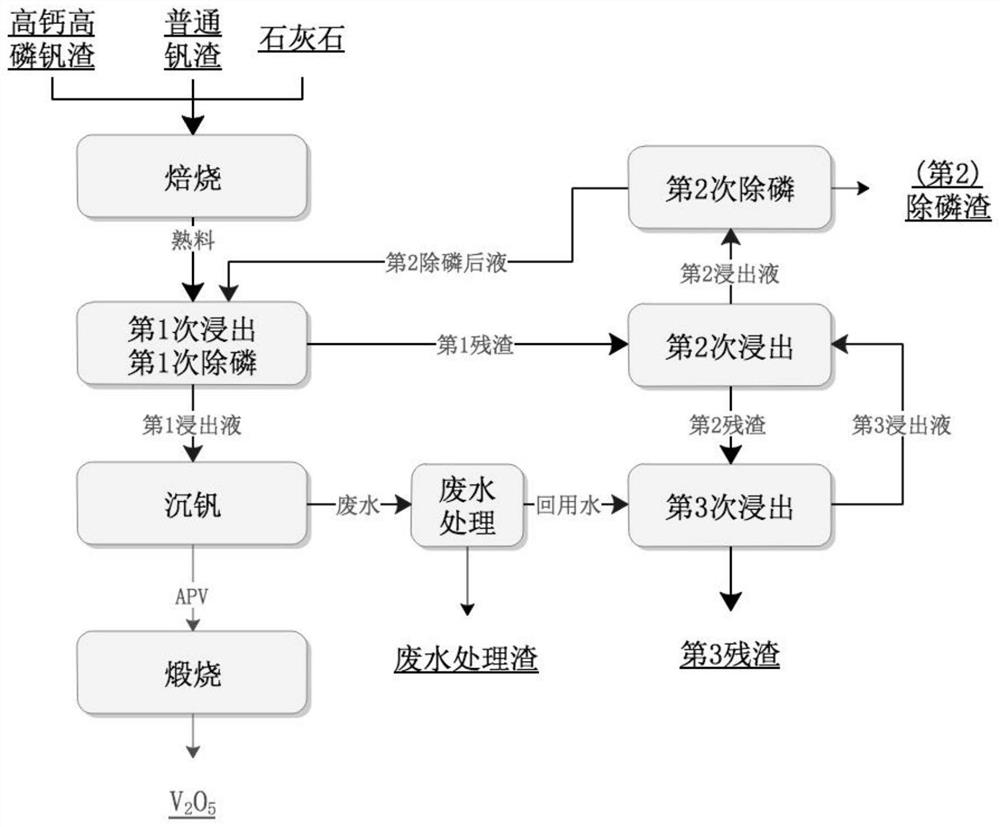 Raw material for vanadium extraction by calcification roasting and method for extracting vanadium