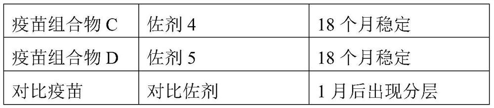 A kind of adjuvant composition and its preparation method and application