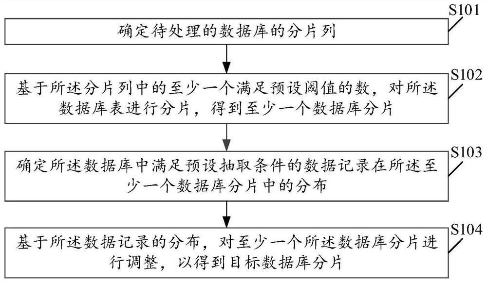 Data processing method and device, terminal and storage medium