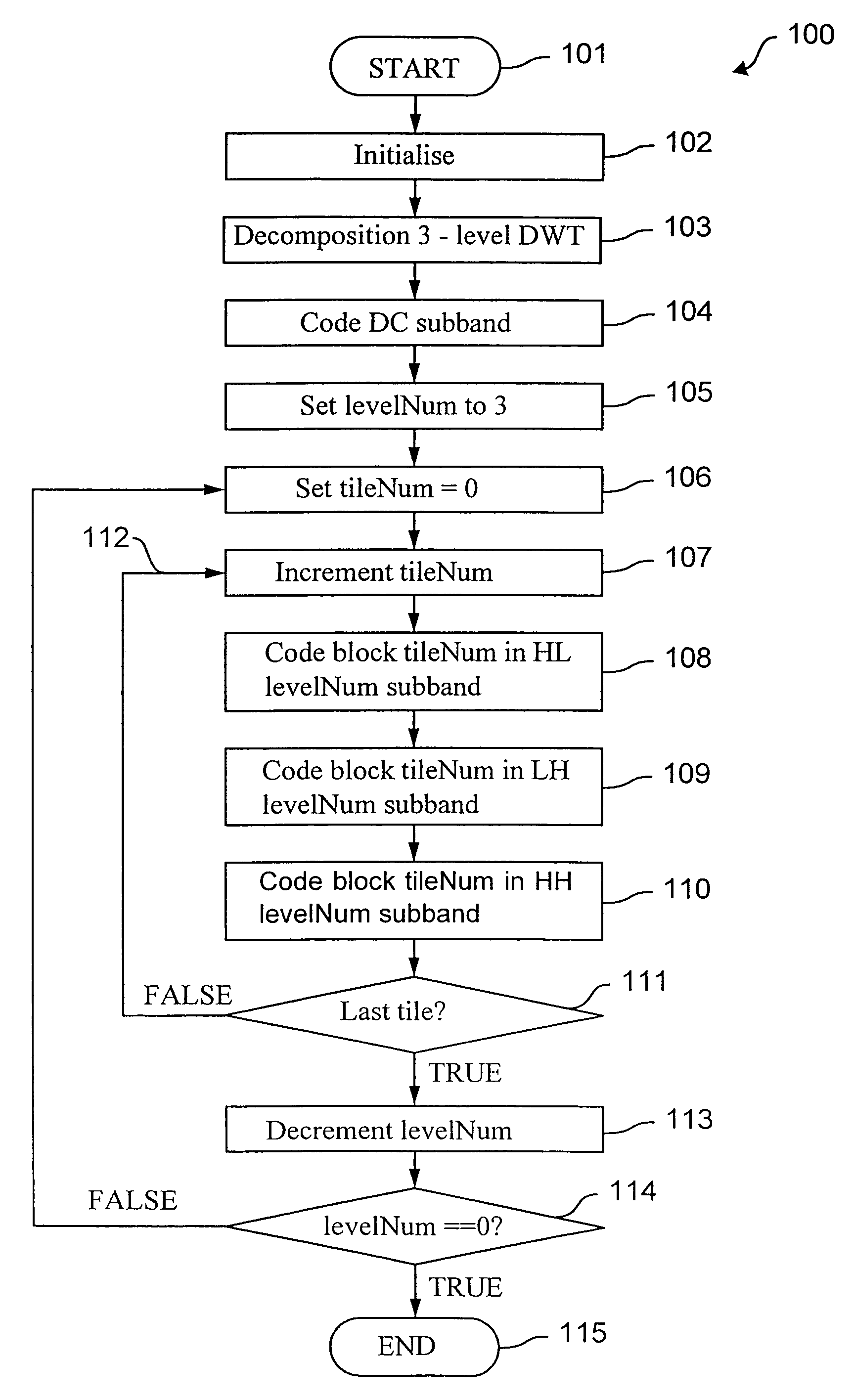 Image coding method and apparatus for localized decoding at multiple resolutions