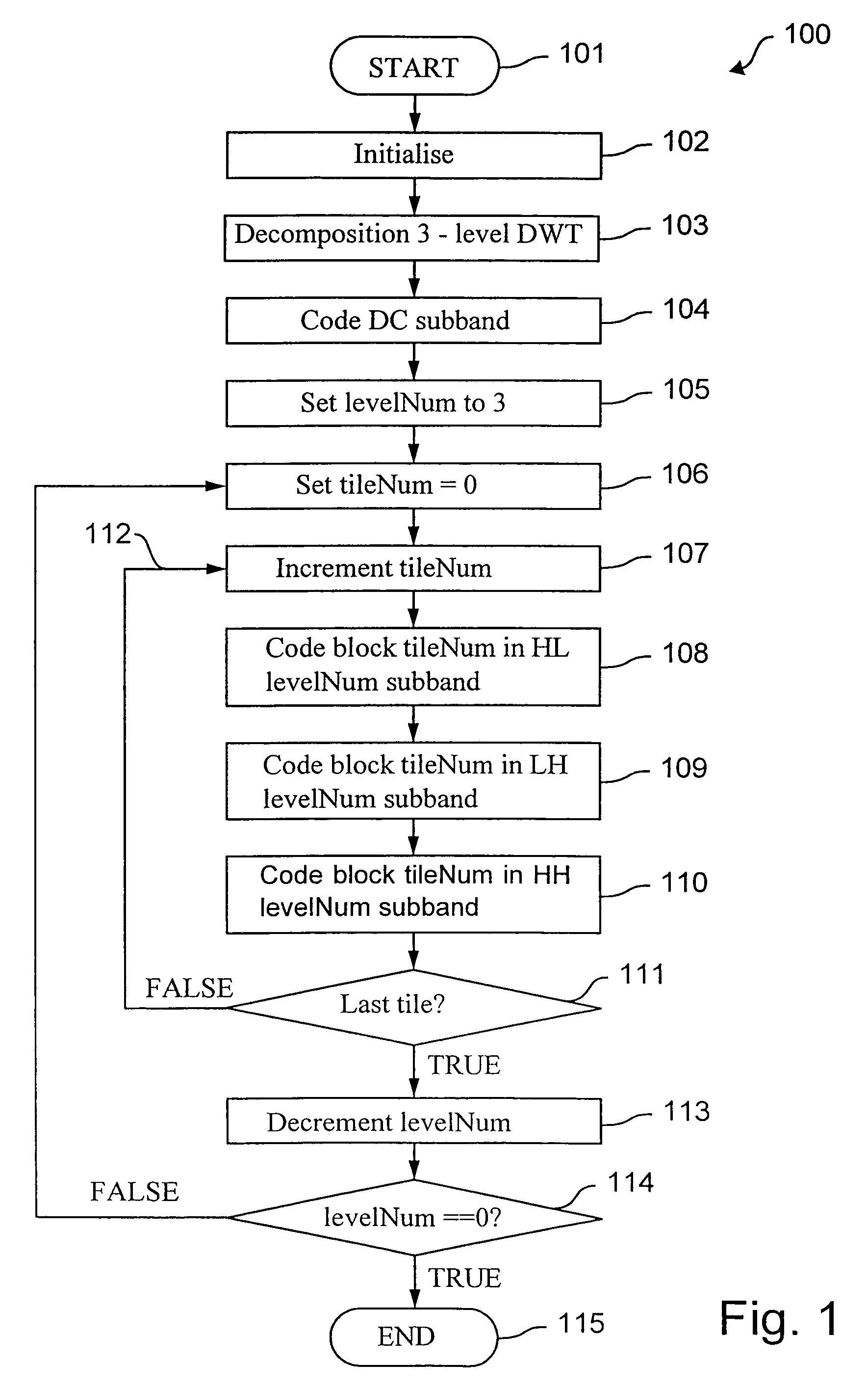 Image coding method and apparatus for localized decoding at multiple resolutions