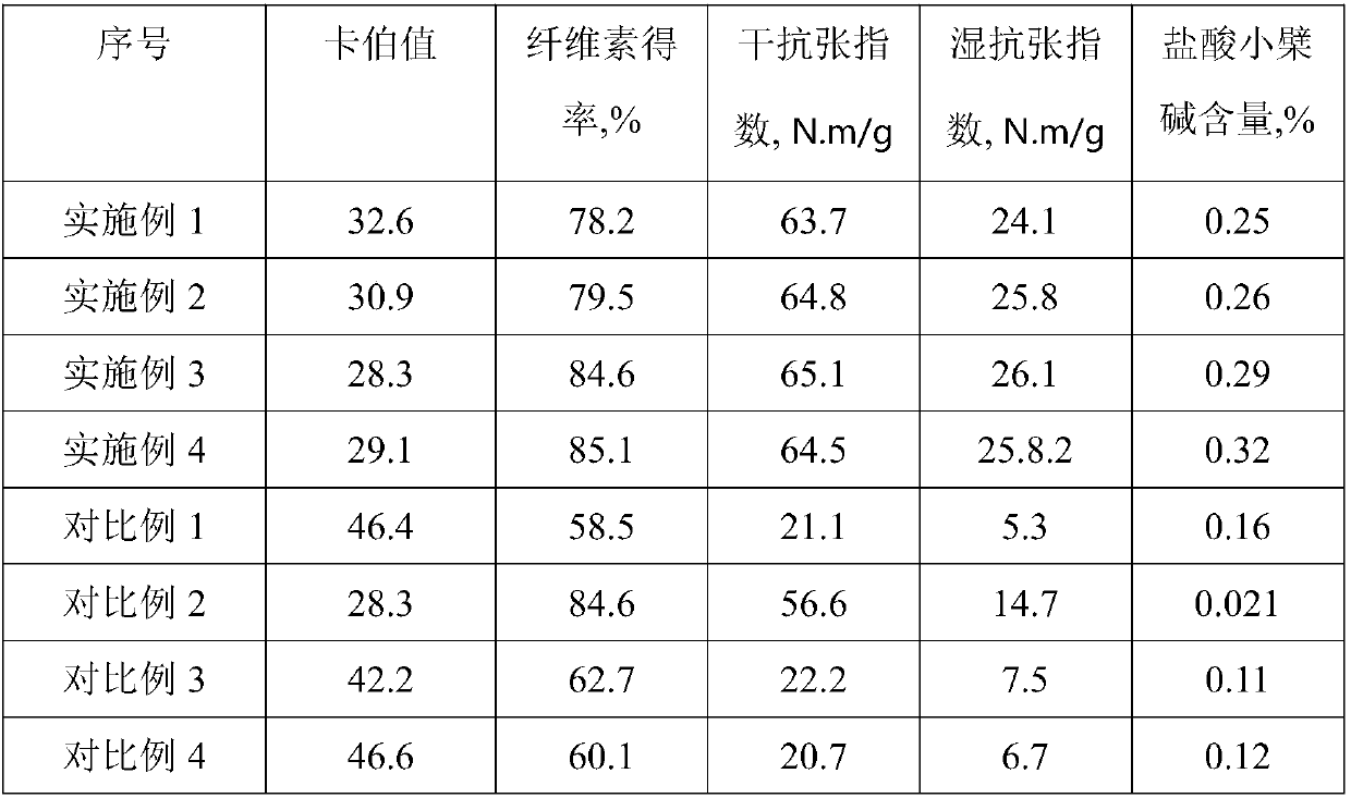 Urination tissue prepared by recycling medicine residue resources of Thousand Golden Prescriptions, and method for preparing urination tissue