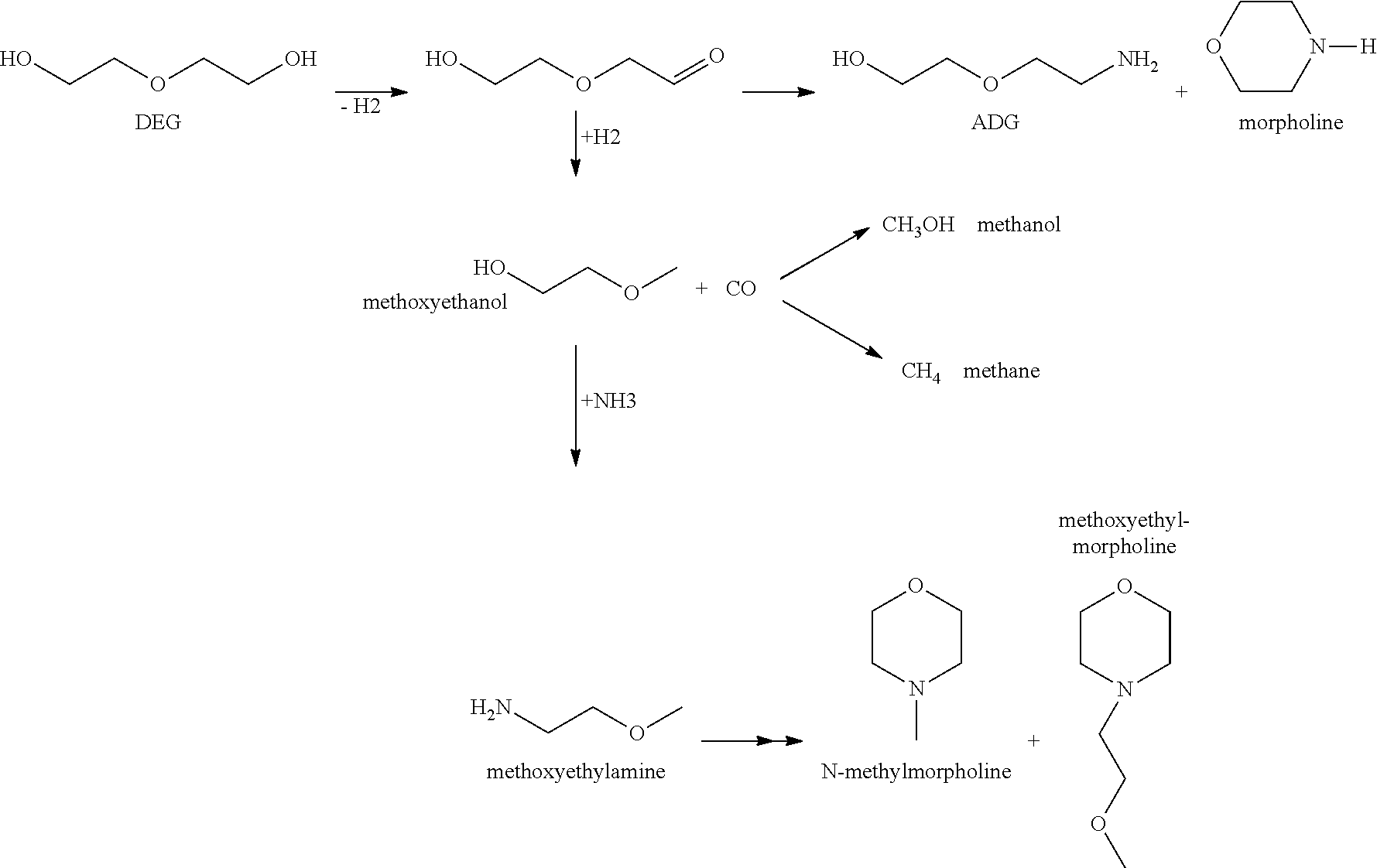 Processes for preparing amines and catalysts for use therein