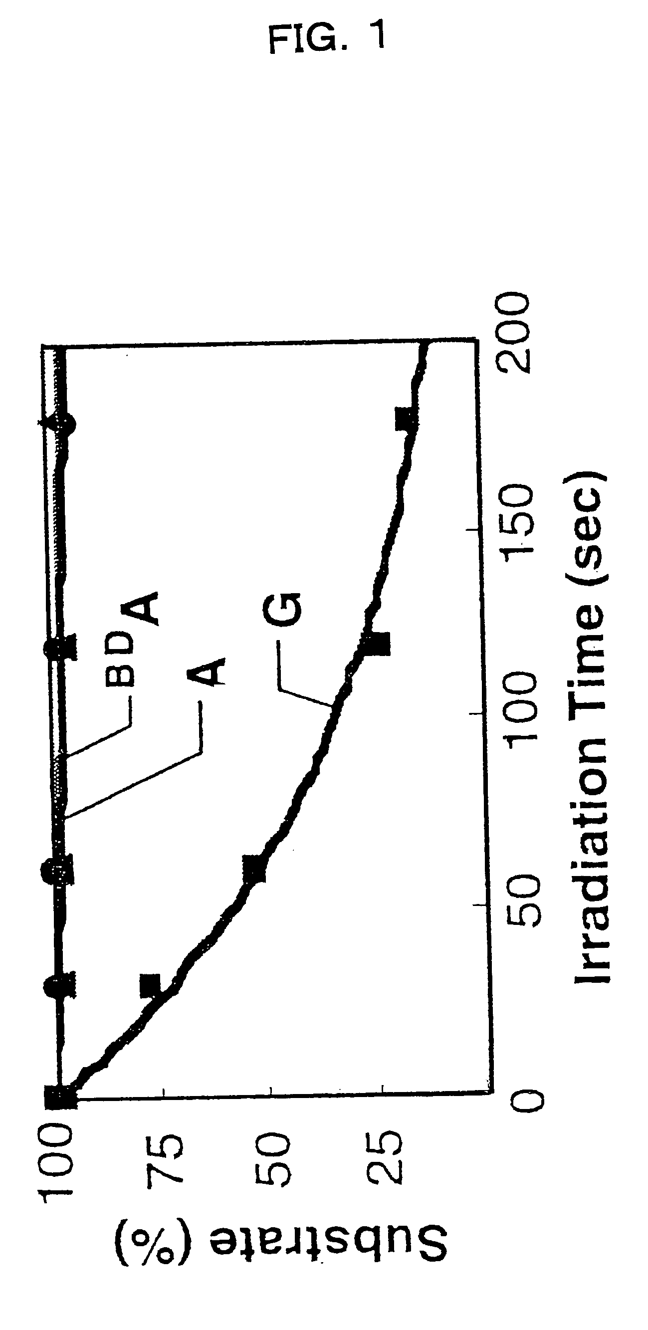 Benzodeazaadenine derivative base and electronic material containing the same