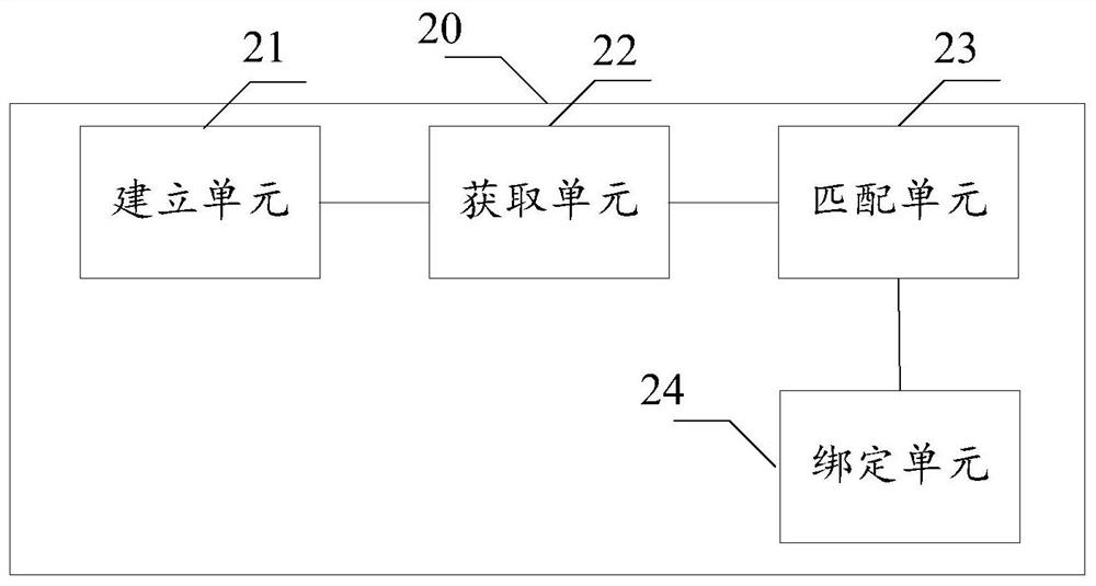 Method and network management system for associating switch logical and physical map ports