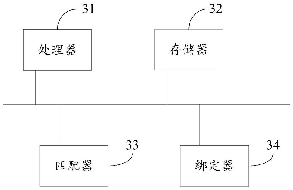 Method and network management system for associating switch logical and physical map ports