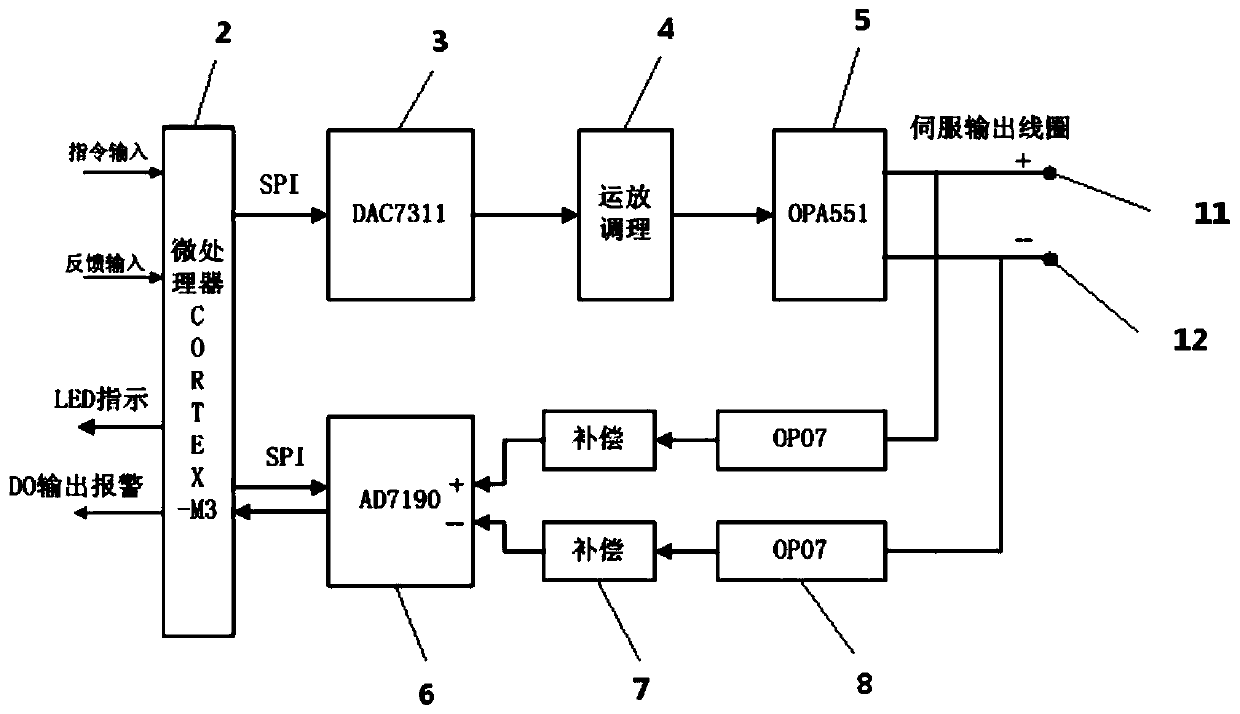 Servo output load broken line detecting device and detecting method