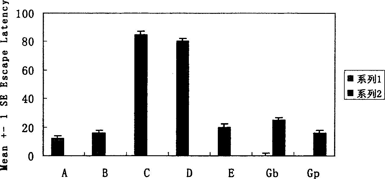 Coupling object between CB and biological active peptide or immunoglobhulin or immunological activity original as well as medication usage