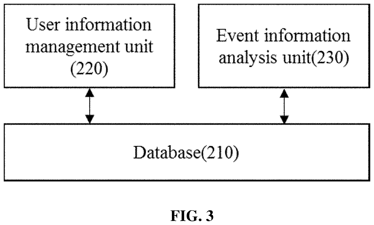 Device for providing visitor behavior analysis data of dynamic webpage, and method for providing visitor behavior analysis data of website using same